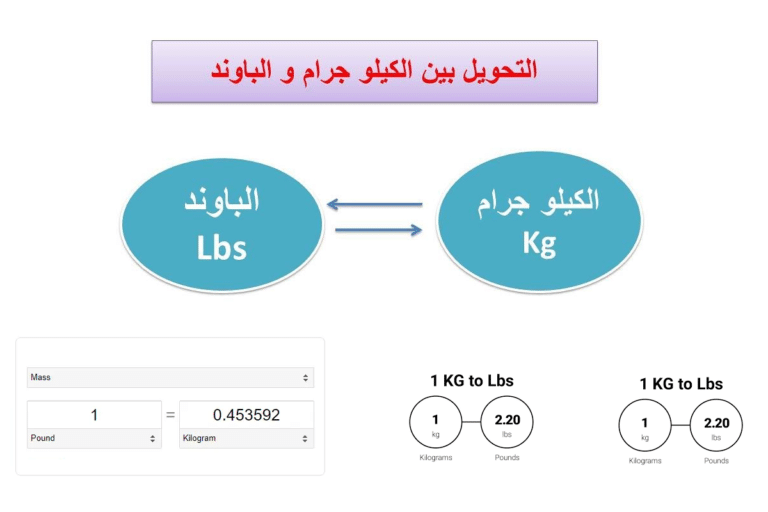 100 باوند كم كيلو