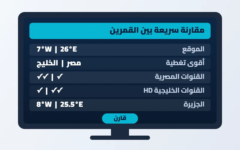 الفرق بين النايل سات وعرب سات: أيهما تختار لبيتك في 2026؟ 2 الفرق بين النايل سات وعرب سات - مقارنة سريعة بين القمرين