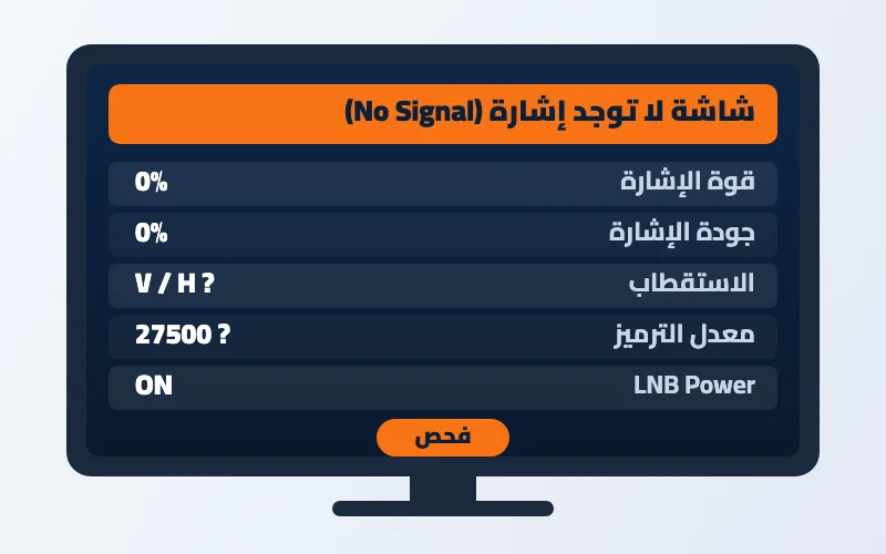 لا توجد إشارة في الرسيفر: 9 أسباب وحلول مجربة لعودة القنوات 2 لا توجد إشارة - مؤشرات قوة وجودة الإشارة في الرسيفر
