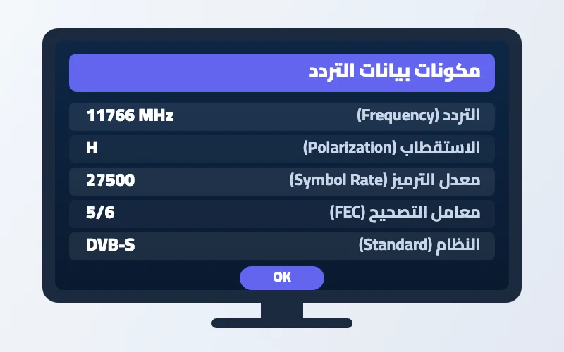 معدل الترميز والاستقطاب ومعامل التصحيح: شرح بيانات التردد ببساطة 2 معدل الترميز والاستقطاب - مكونات بيانات التردد في الرسيفر